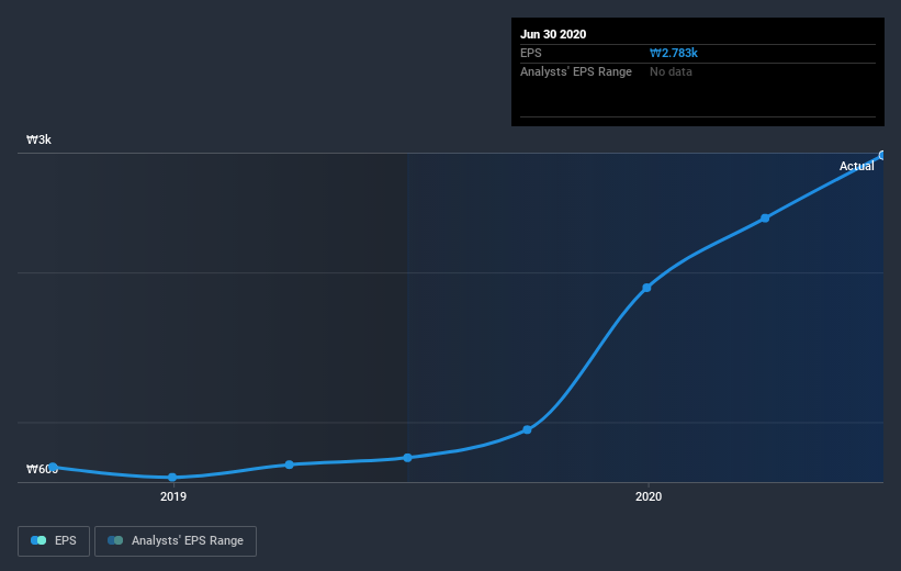 earnings-per-share-growth