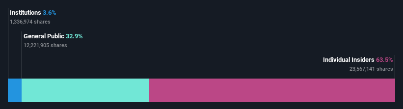 ownership-breakdown