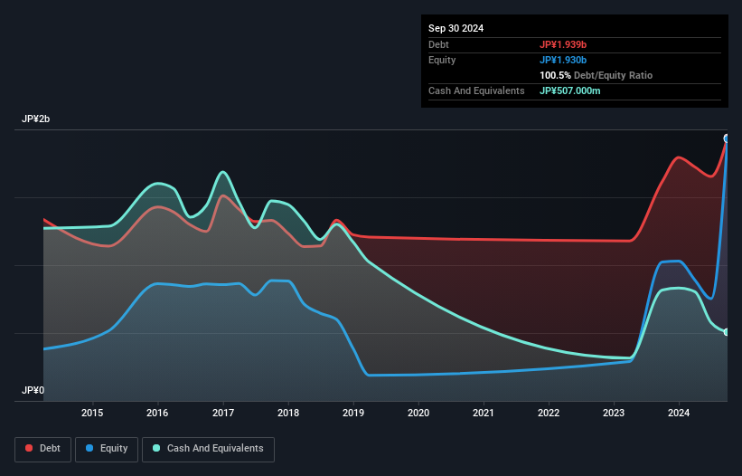 debt-equity-history-analysis