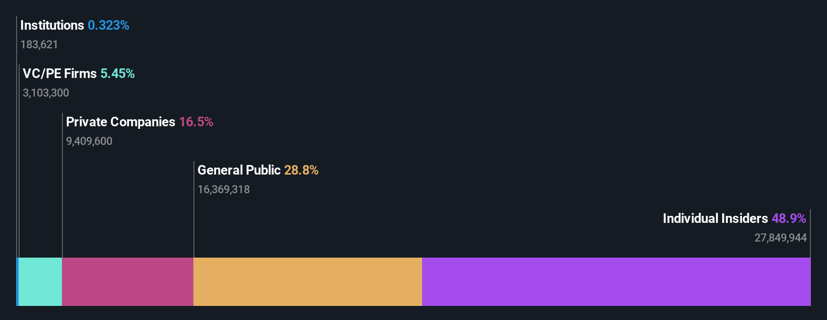 ownership-breakdown