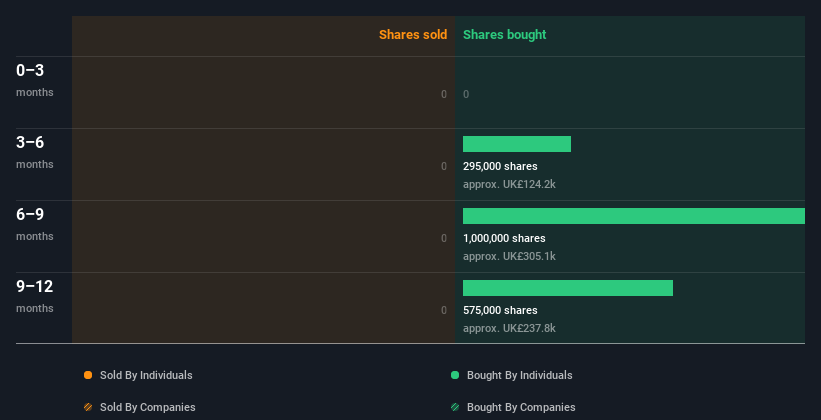 insider-trading-volume