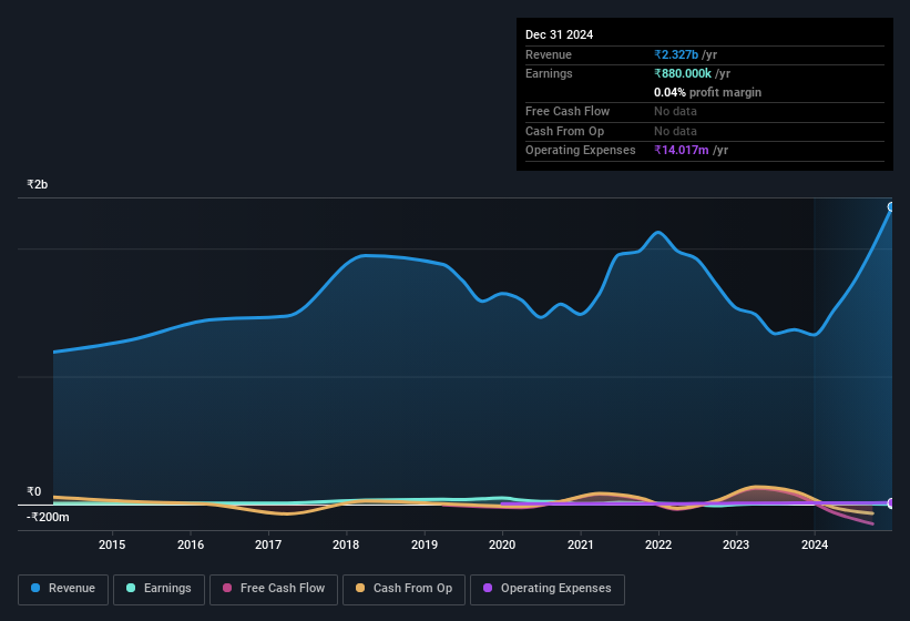 earnings-and-revenue-history