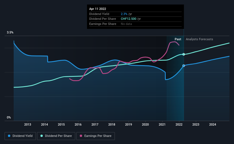 historic-dividend