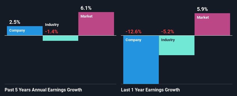 past-earnings-growth