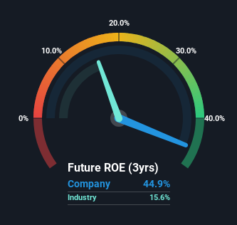 roe