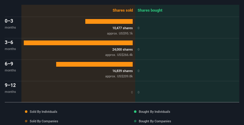 insider-trading-volume