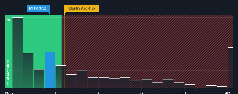 ps-multiple-vs-industry