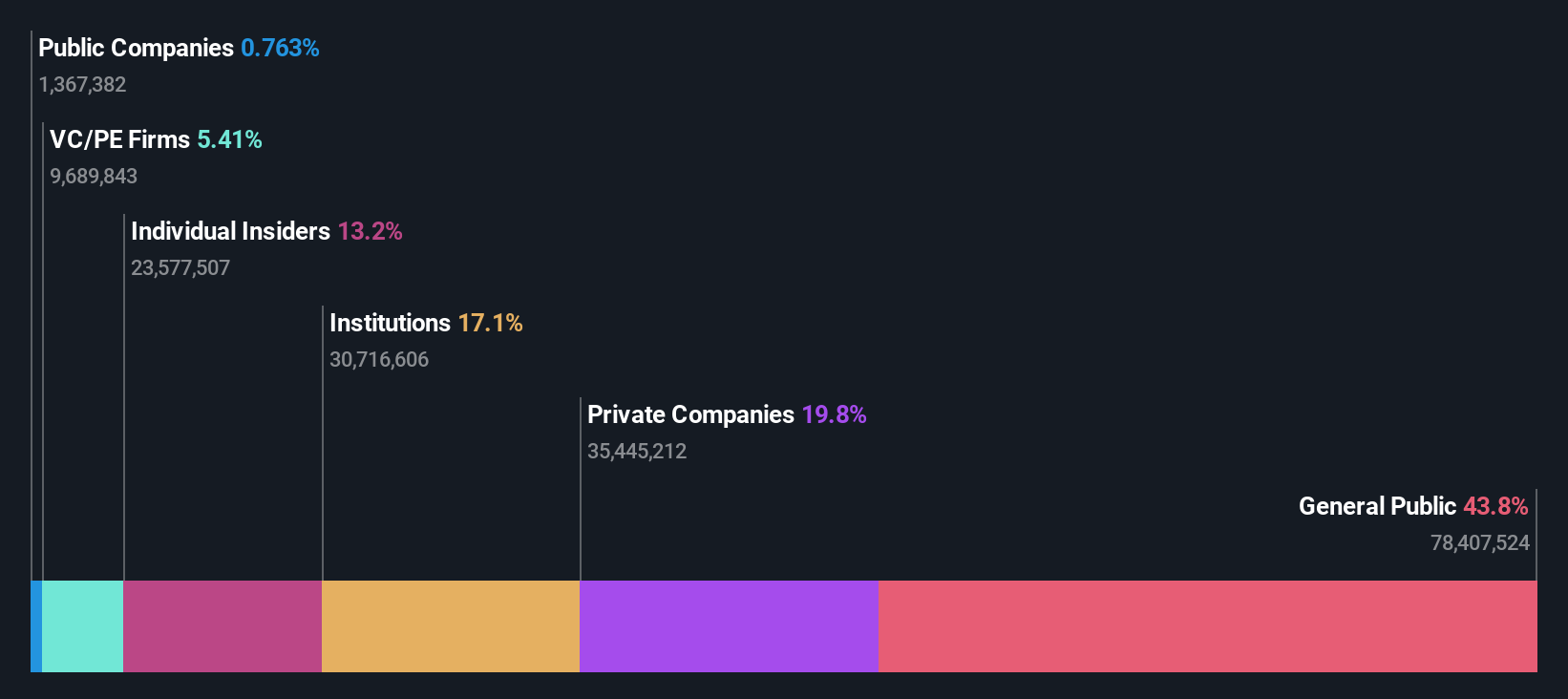 ownership-breakdown