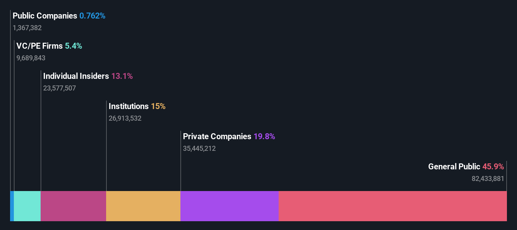 ownership-breakdown