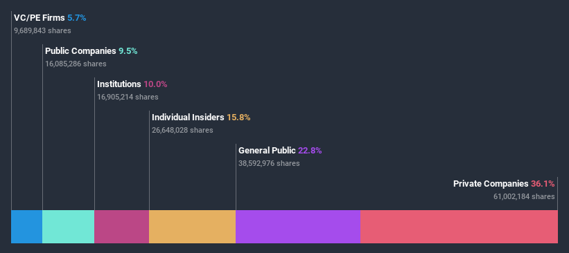 ownership-breakdown