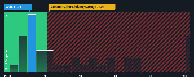 pe-multiple-vs-industry
