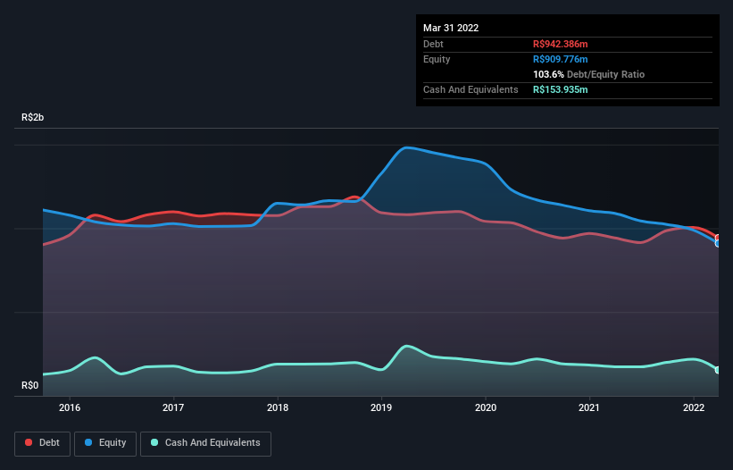 debt-equity-history-analysis