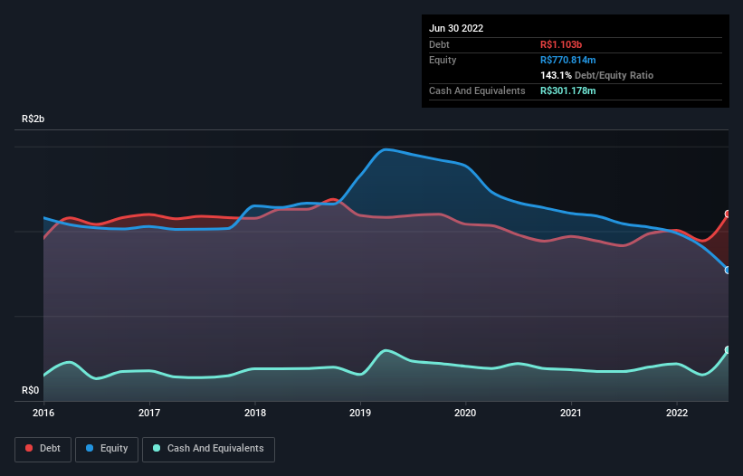 debt-equity-history-analysis