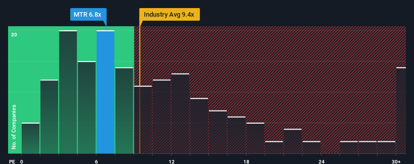 pe-multiple-vs-industry