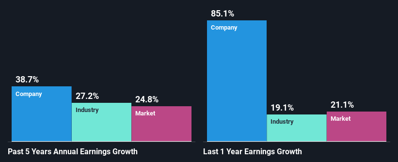 past-earnings-growth