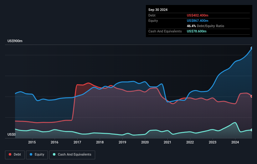 debt-equity-history-analysis