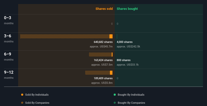 insider-trading-volume