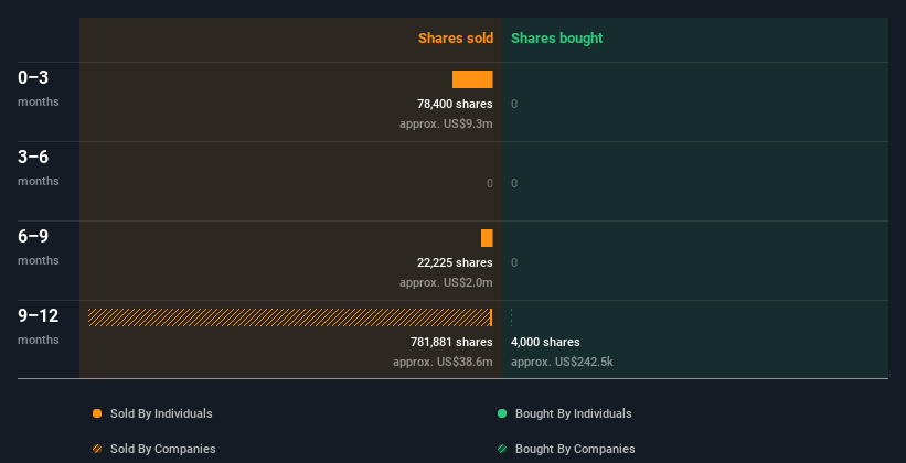 insider-trading-volume