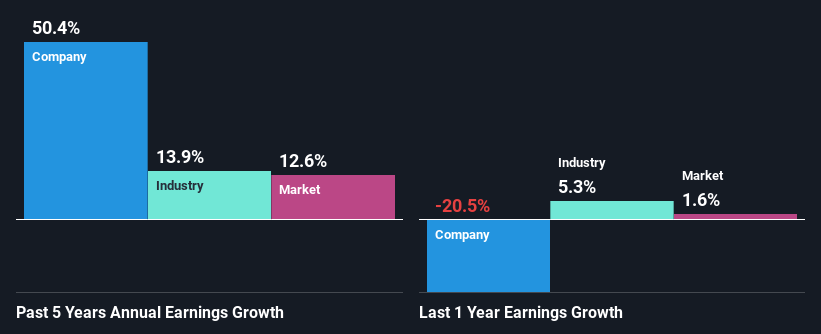 past-earnings-growth