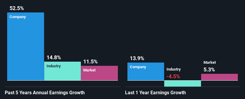 past-earnings-growth