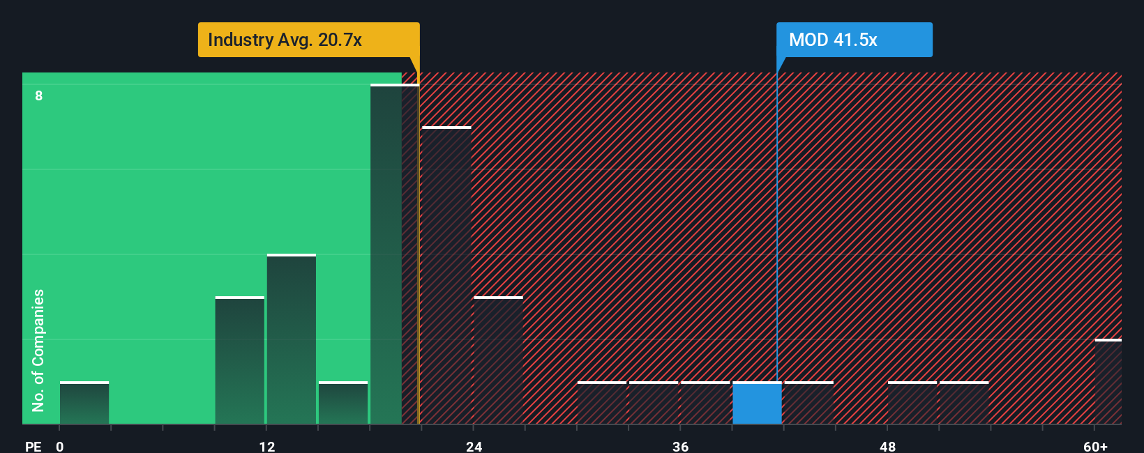 pe-multiple-vs-industry
