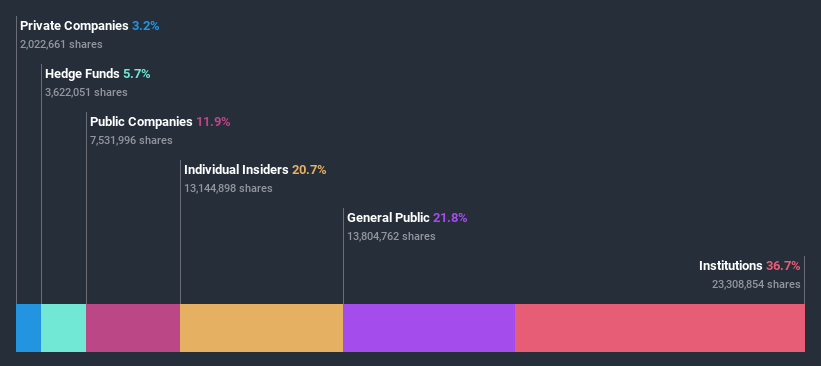 ownership-breakdown