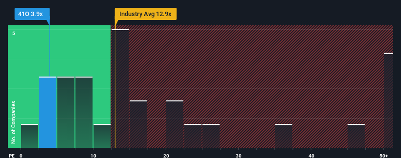 pe-multiple-vs-industry