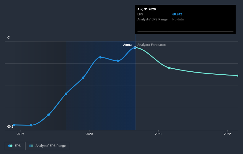 earnings-per-share-growth