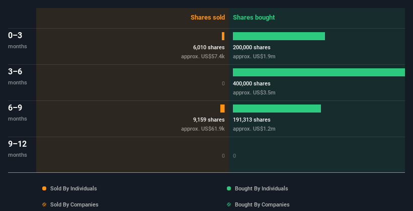 insider-trading-volume