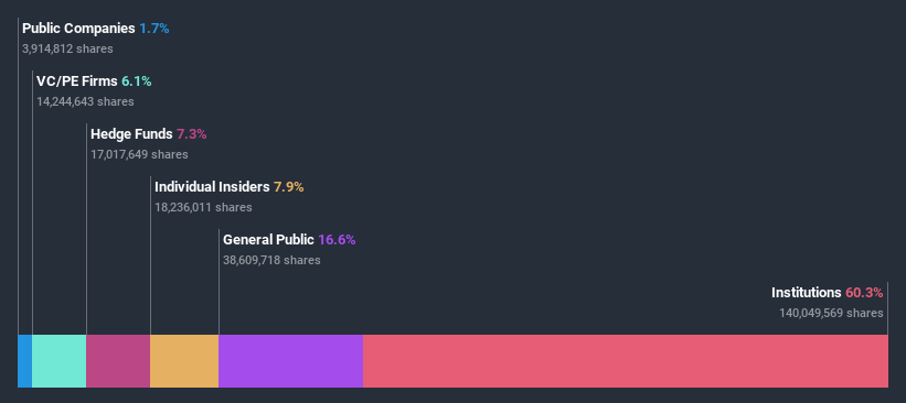 ownership-breakdown