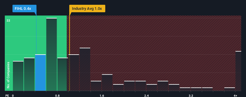 ps-multiple-vs-industry