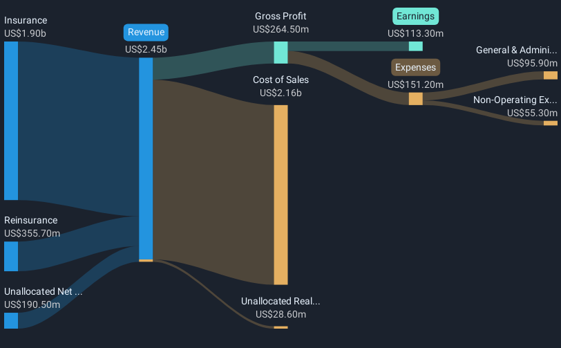 revenue-and-expenses-breakdown