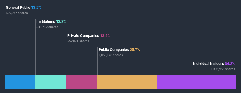 ownership-breakdown