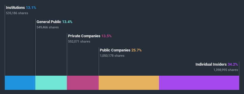 ownership-breakdown