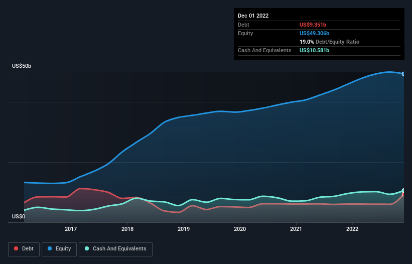 debt-equity-history-analysis