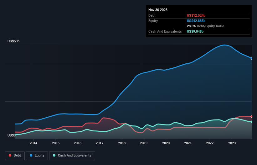 debt-equity-history-analysis