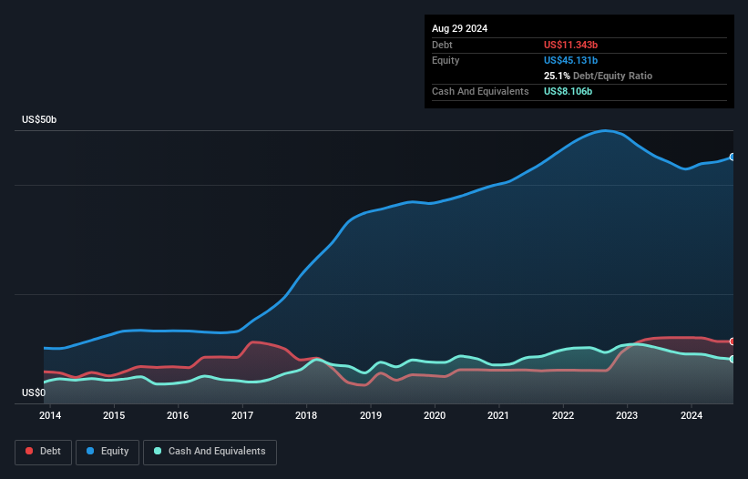 debt-equity-history-analysis