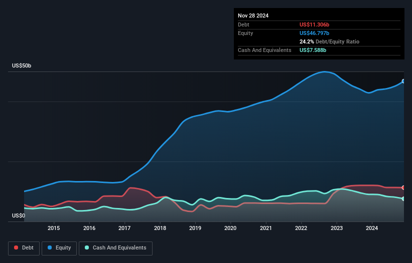 debt-equity-history-analysis