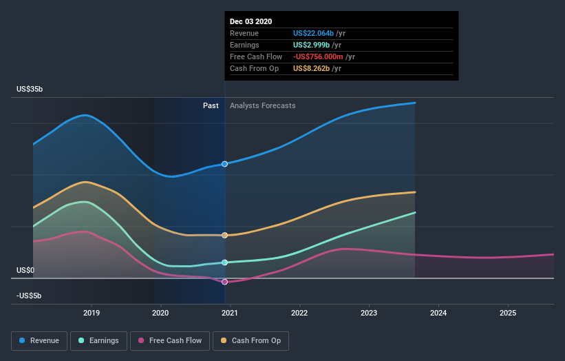 Earnings Beat: Micron Technology, Inc. Just Beat Analyst Forecasts, And ...