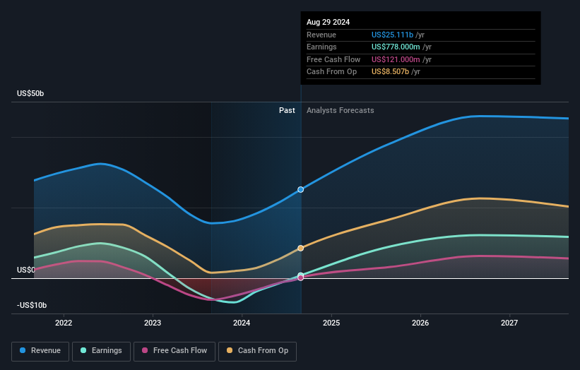 earnings-and-revenue-growth