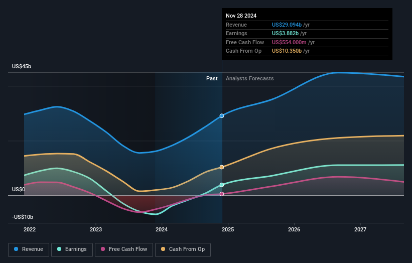 earnings-and-revenue-growth