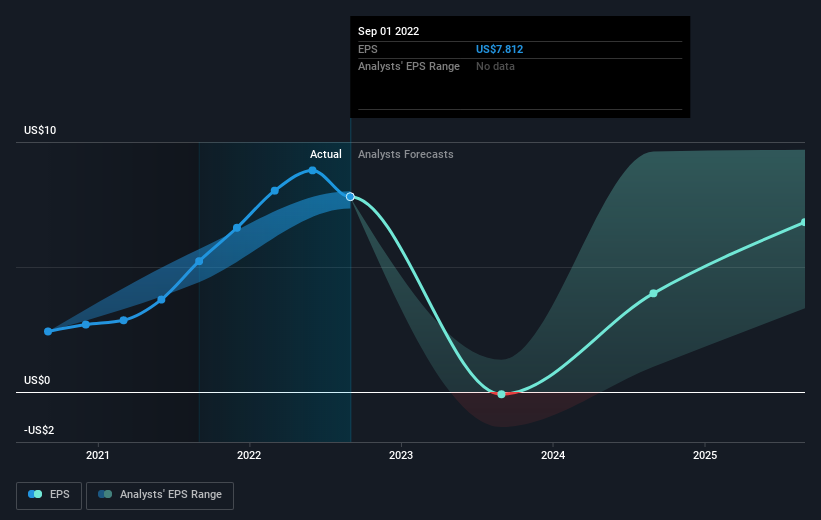 earnings-per-share-growth