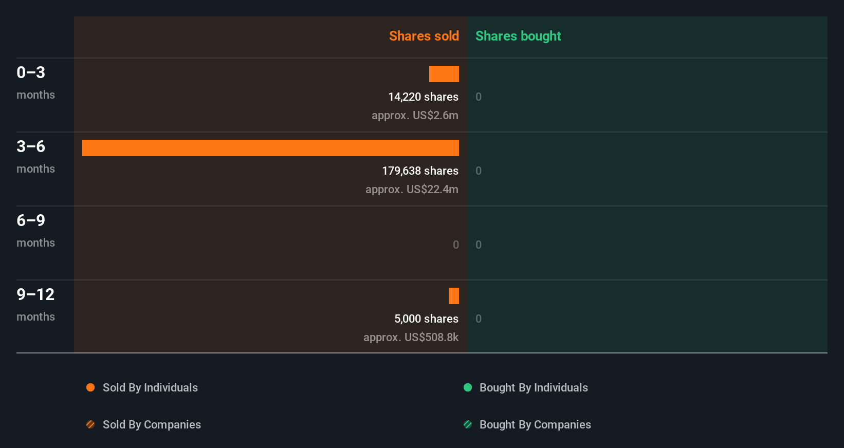 insider-trading-volume