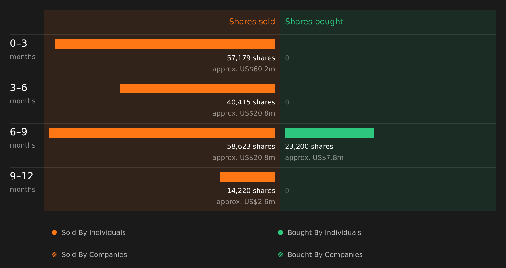 insider-trading-volume