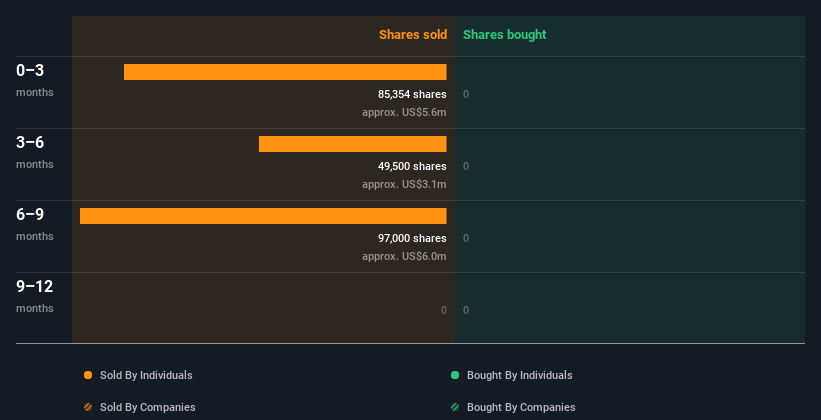 insider-trading-volume