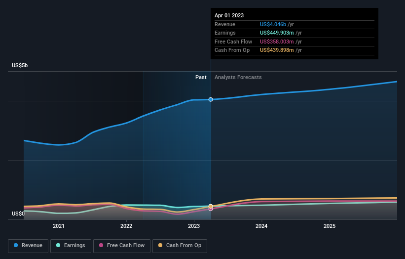 earnings-and-revenue-growth