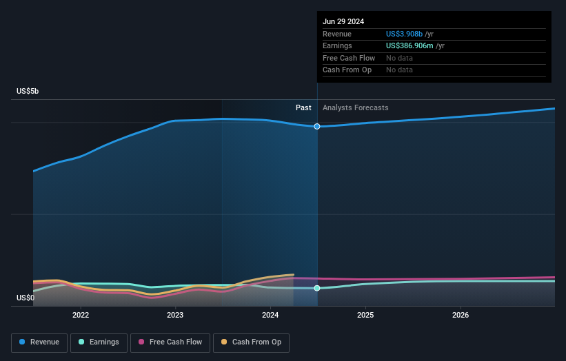 earnings-and-revenue-growth