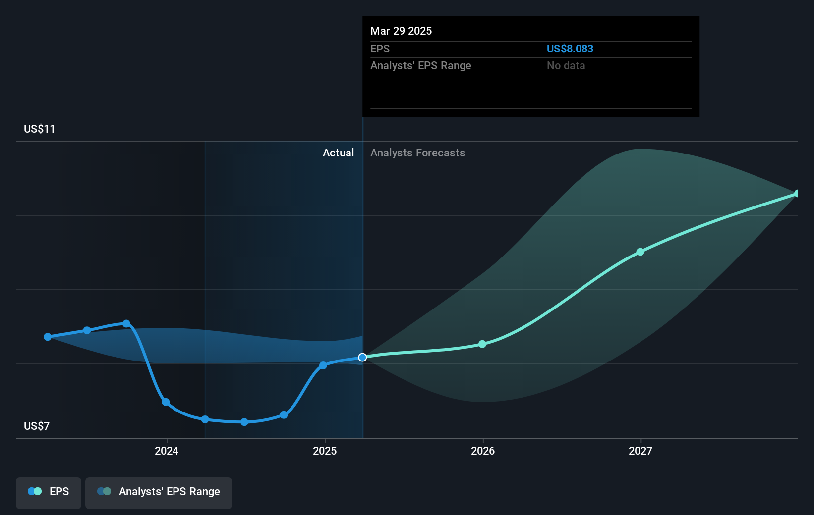 earnings-per-share-growth