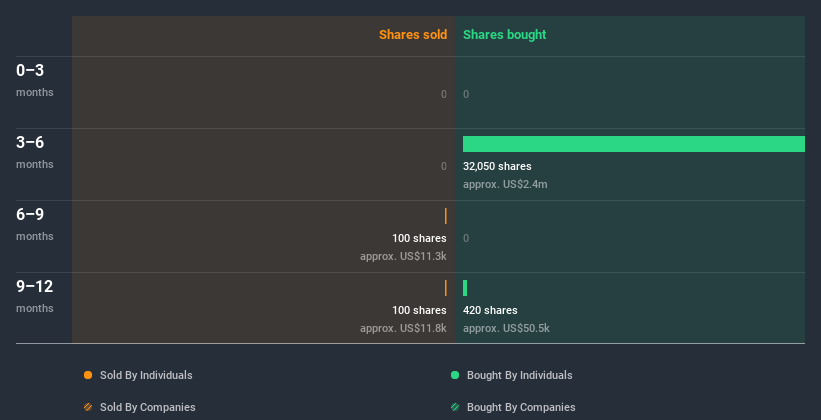 insider-trading-volume
