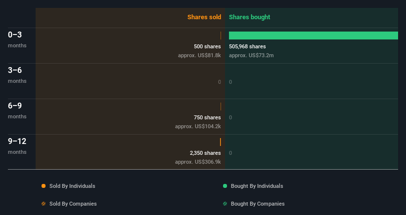 insider-trading-volume